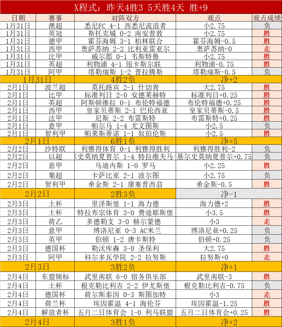 德甲,不败军团,勒沃库森登,开云体育,开云体育官网,开云体育app,开云体育app下载