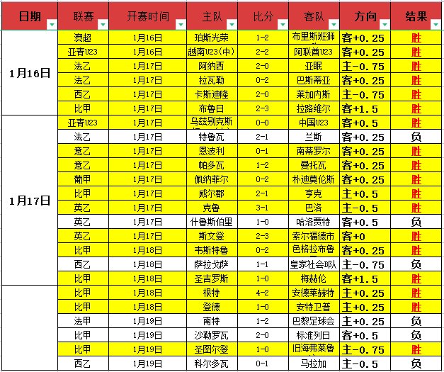 武磊单赛季,轰入,再创中超,开云体育,开云体育官网,开云体育app,开云体育app下载