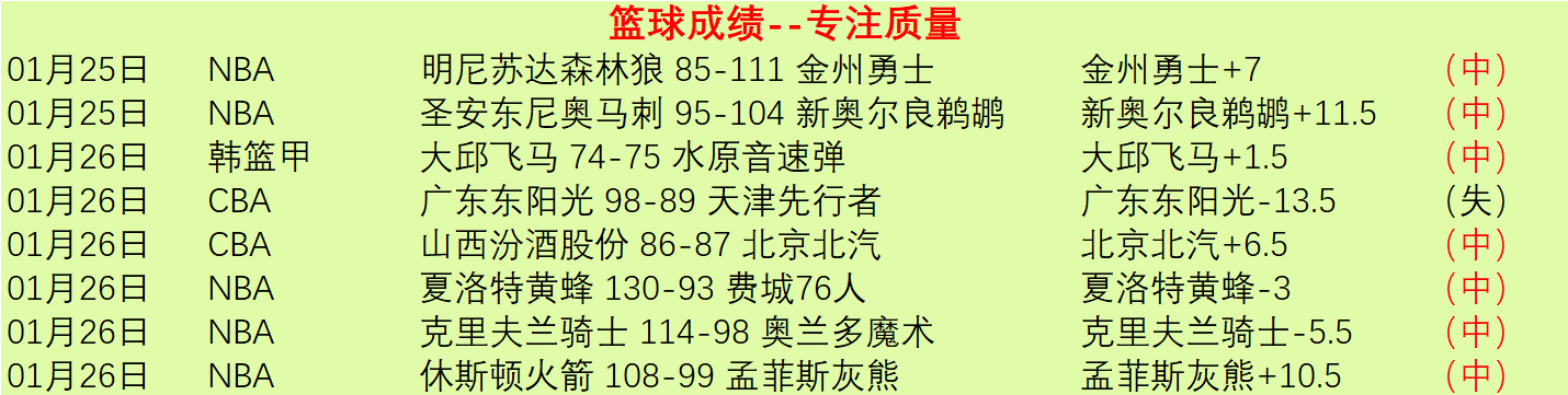 大乐透期号,专家质合分,解放杯复仇,开云体育,开云体育官网,开云体育app,开云体育app下载