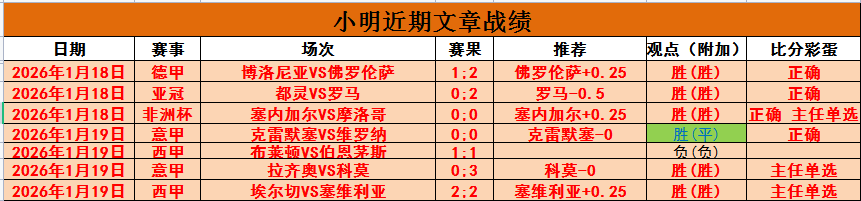 大乐透期号,专家质合分,析推荐前区,开云体育,开云体育官网,开云体育app,开云体育app下载